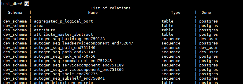 list of tables