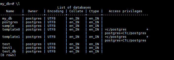 to list the databases